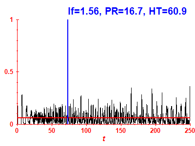 Survival probability
